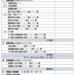 CF計算書